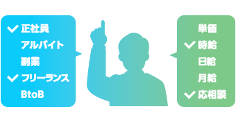 自由度の高い募集が可能